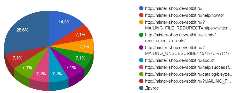 Kraken зеркало официальный