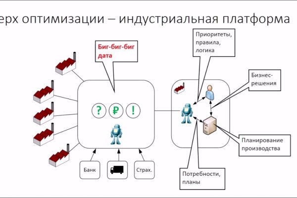 Мега кракен