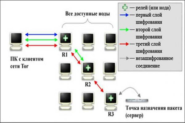 Сайт мега кракен