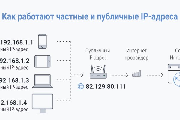 Кракен зеркало ссылка онлайн