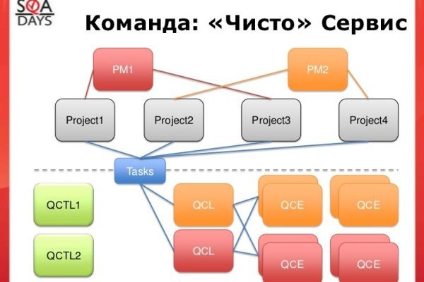 Почему не могу зайти на кракен