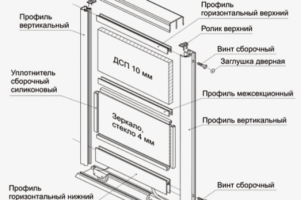 2krn что такое